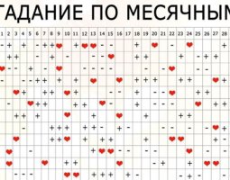 Правдивое гадание по месячным для девушки по числам и дням недели: проверенный метод